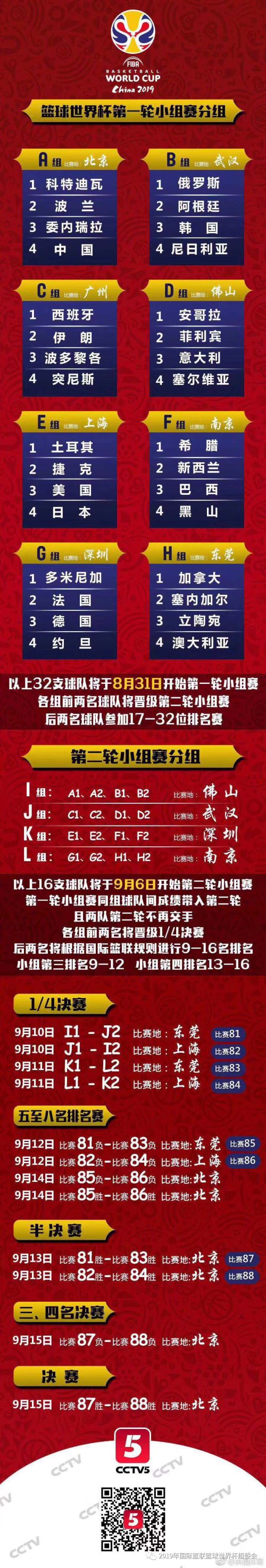 【2019男篮世界杯】中国男篮上上签 俄罗斯领衔B组亮相武汉赛区(图6)